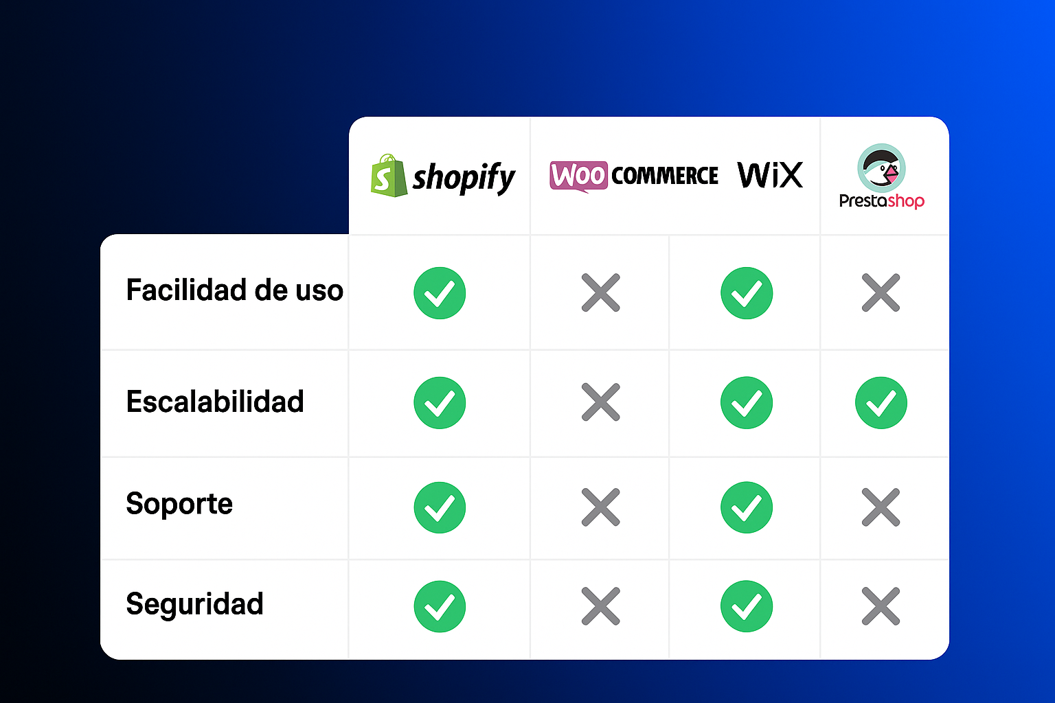 SHOPIFY: LA PLATAFORMA IDEAL PARA INICIAR TU ECOMMERCE